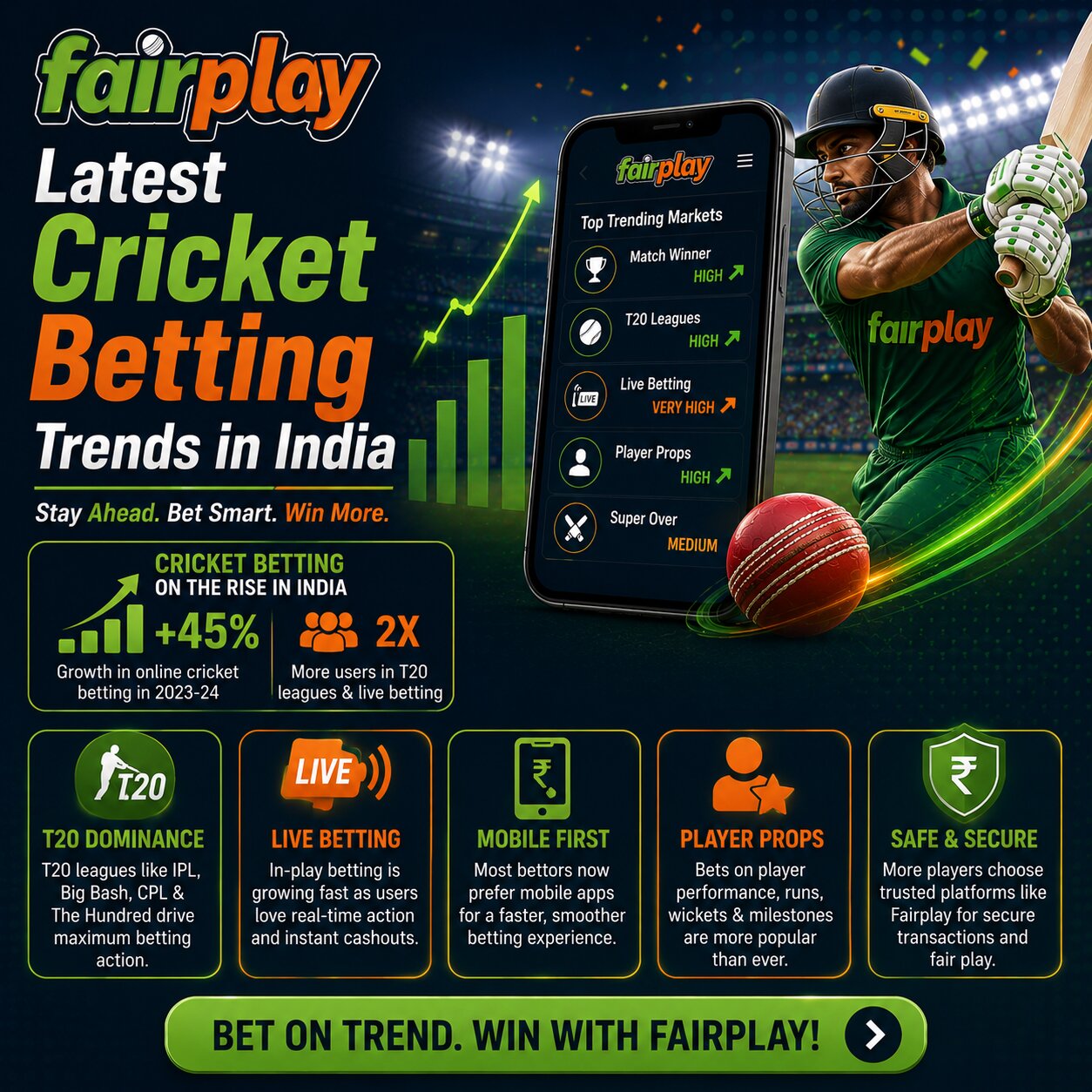 Latest Cricket Betting Trends in India